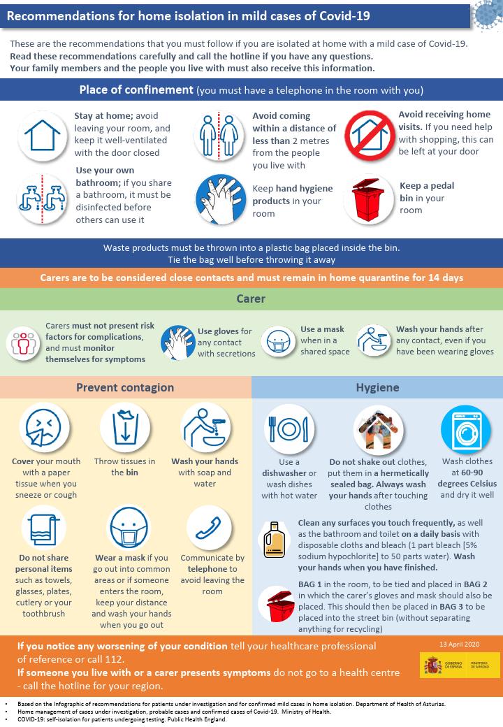 Recommendations for home isolation in mild cases of Covid-19