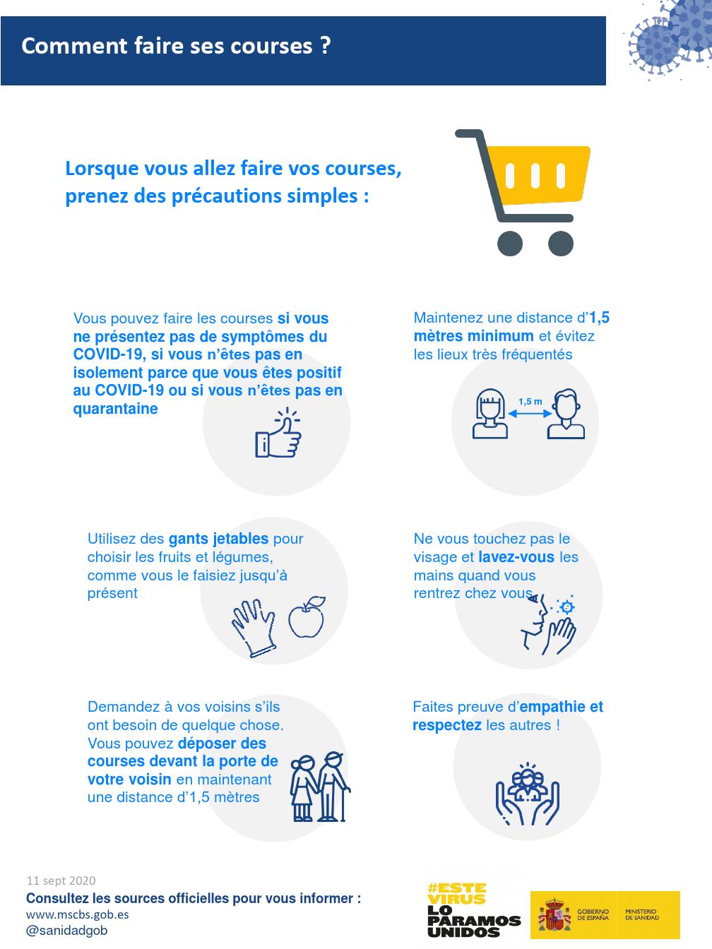 Comment faire ses courses ?