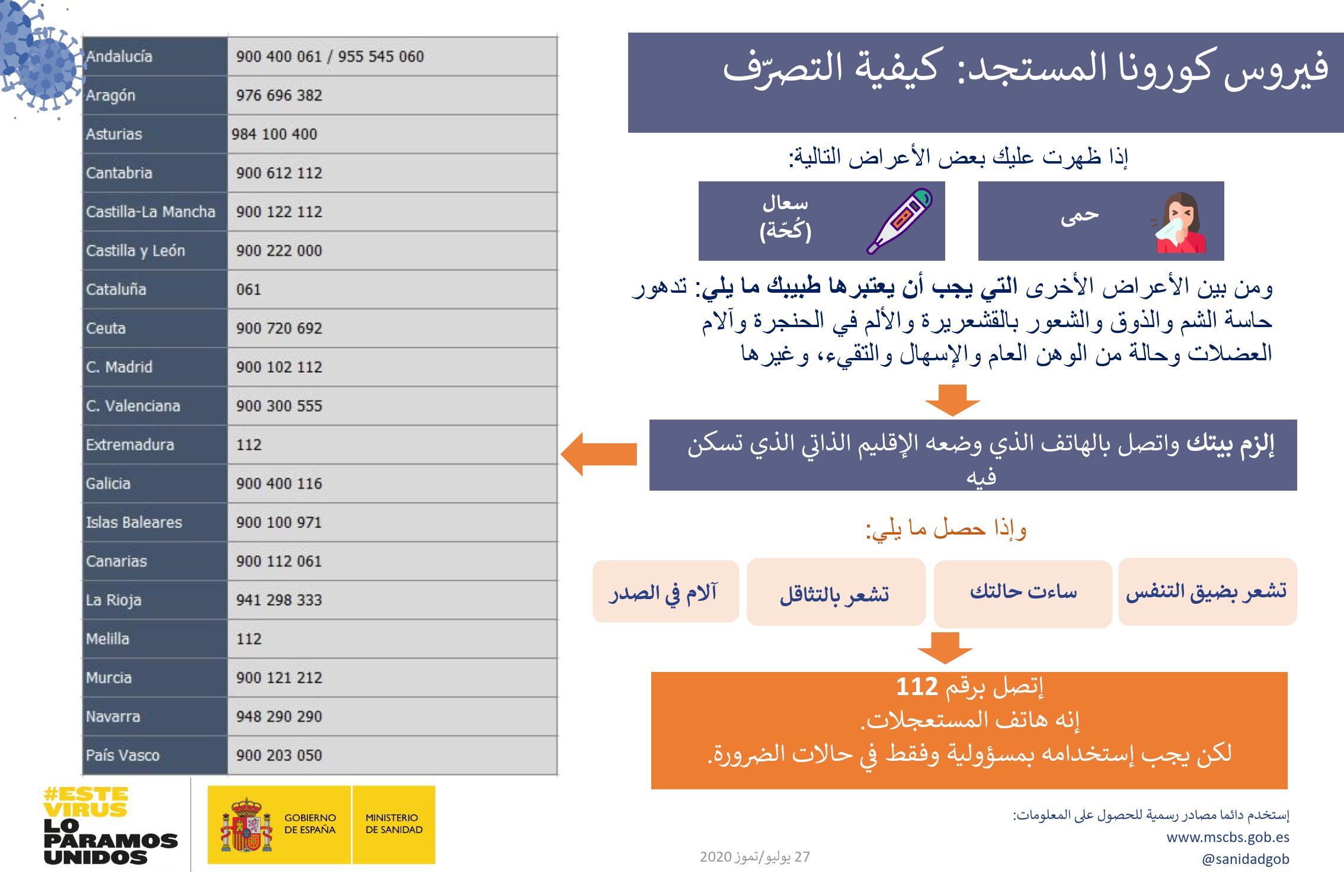 فيروس كورونا المستجد: كيفية التصرّف