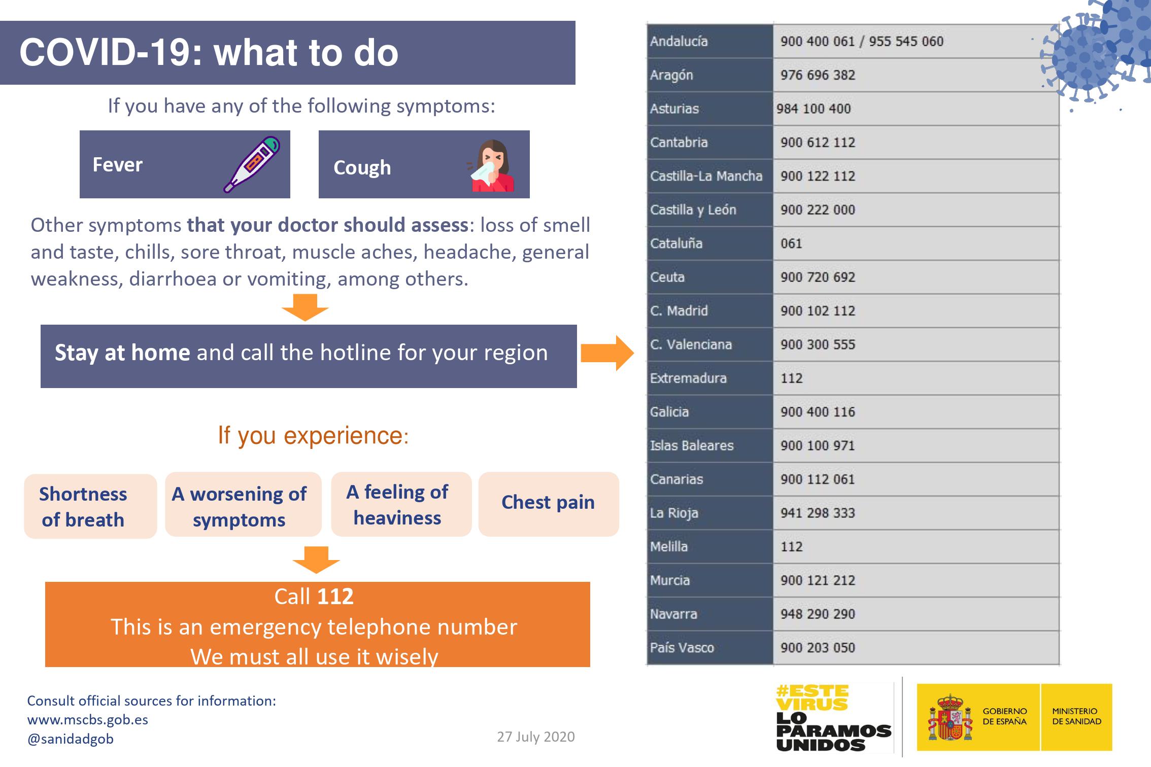 Covid-19: what to do