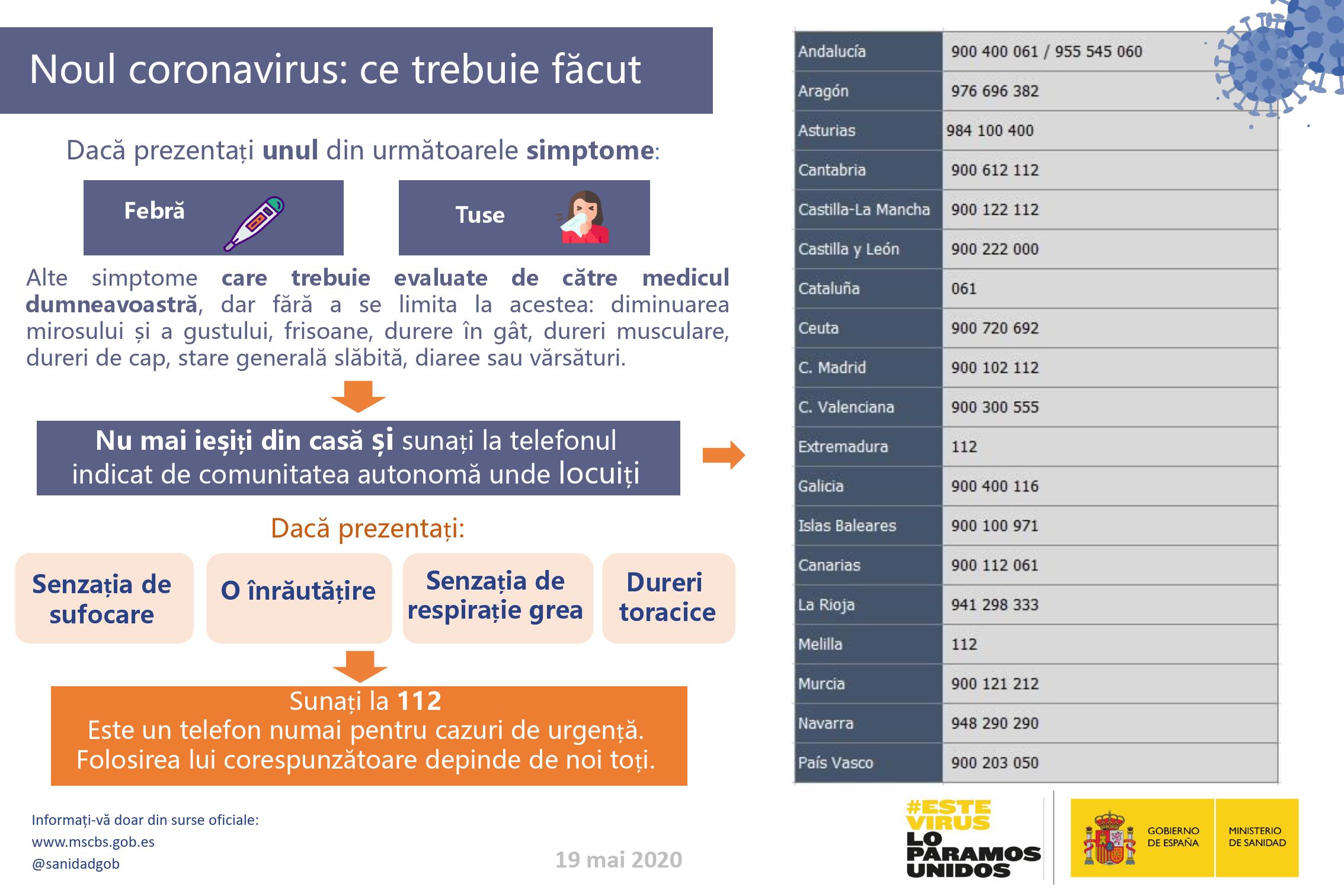 Noul coronavirus: ce trebuie făcut