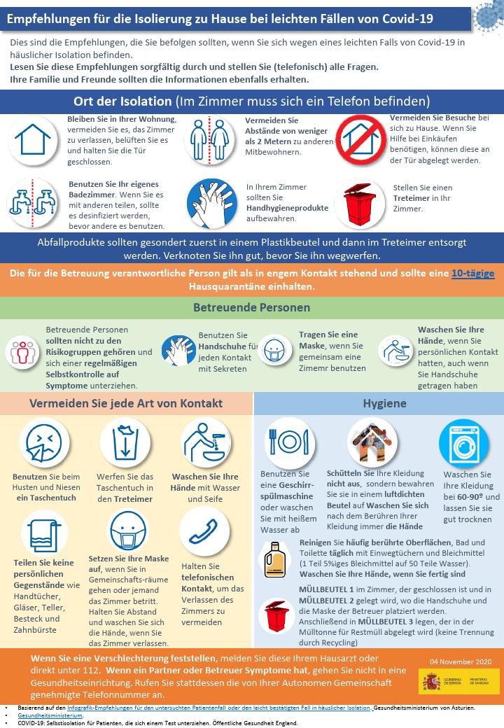 Empfehlungen für die Isolierung zu Hause bei leichten Fällen von Covid-19