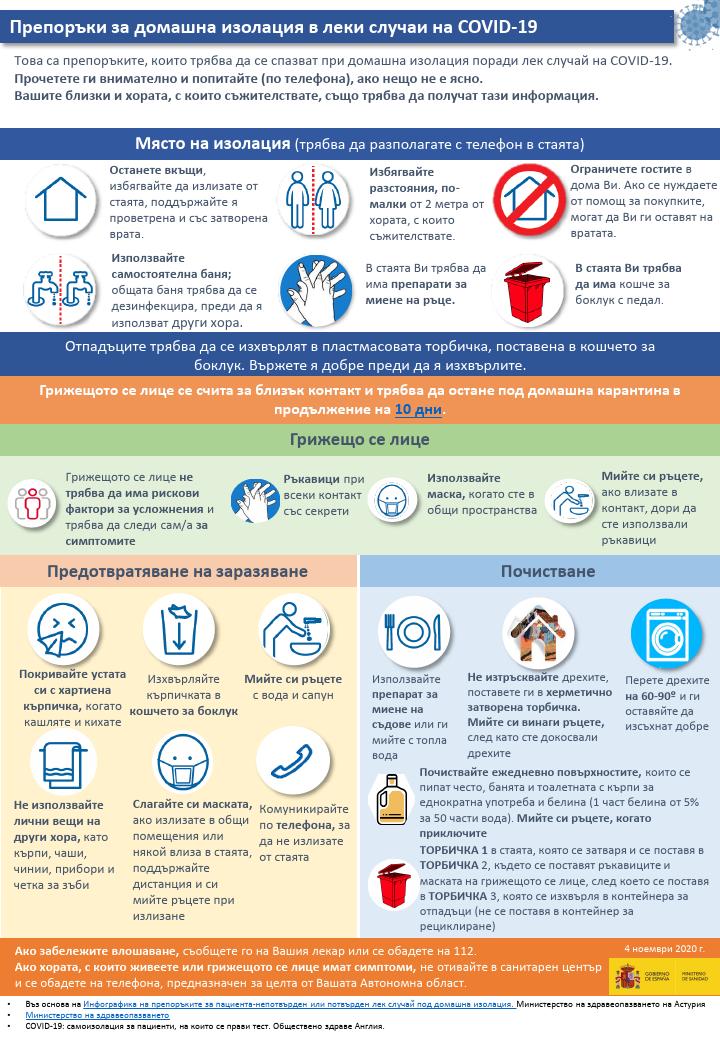 Препоръки за домашна изолация в леки случаи на COVID-19