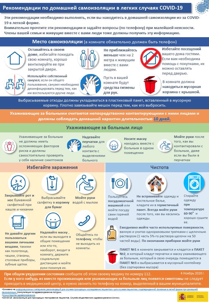 Рекомендации по домашней самоизоляции в легких случаях COVID-19