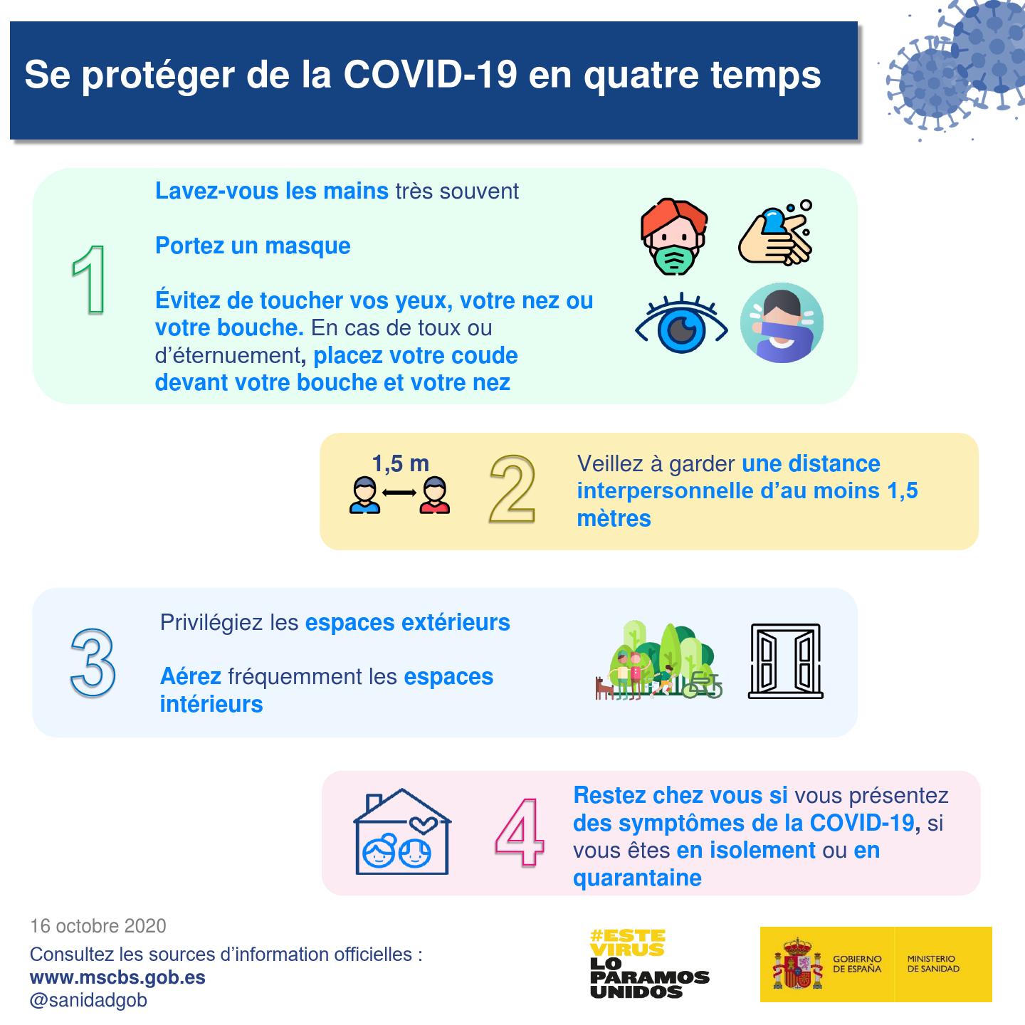 Se protéger de la COVID 19 en quatre temps