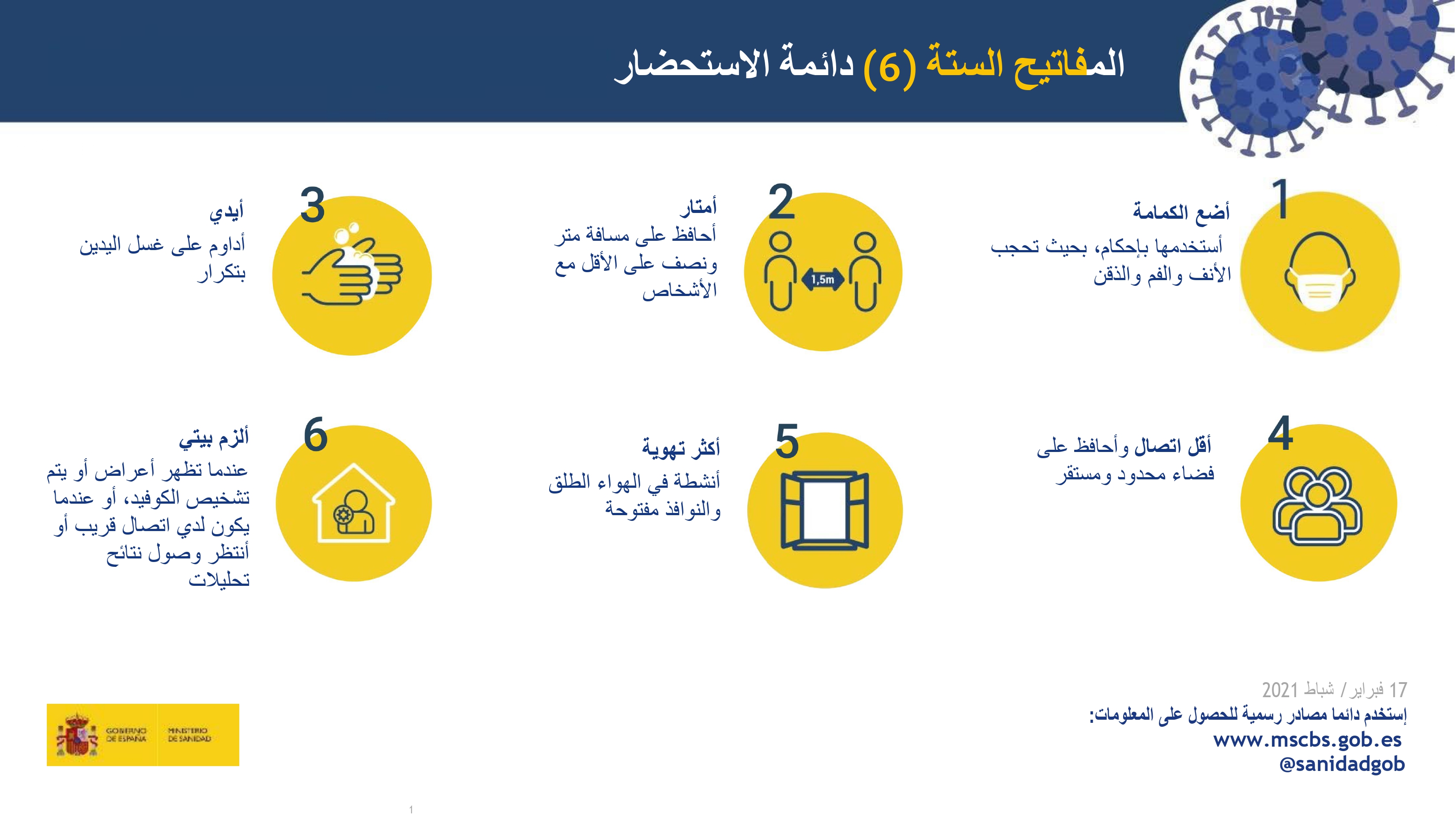 المفاتيح الستة ( 6 ) دائمة الاستحضار