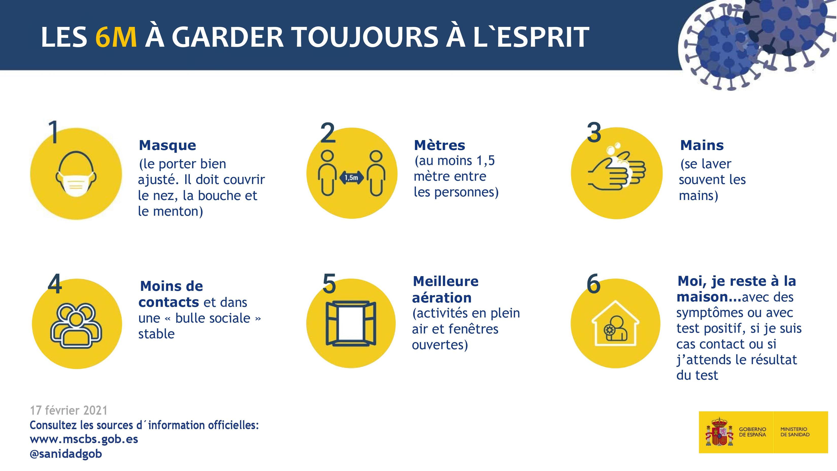 Les 6m à garder toujours à l`esprit