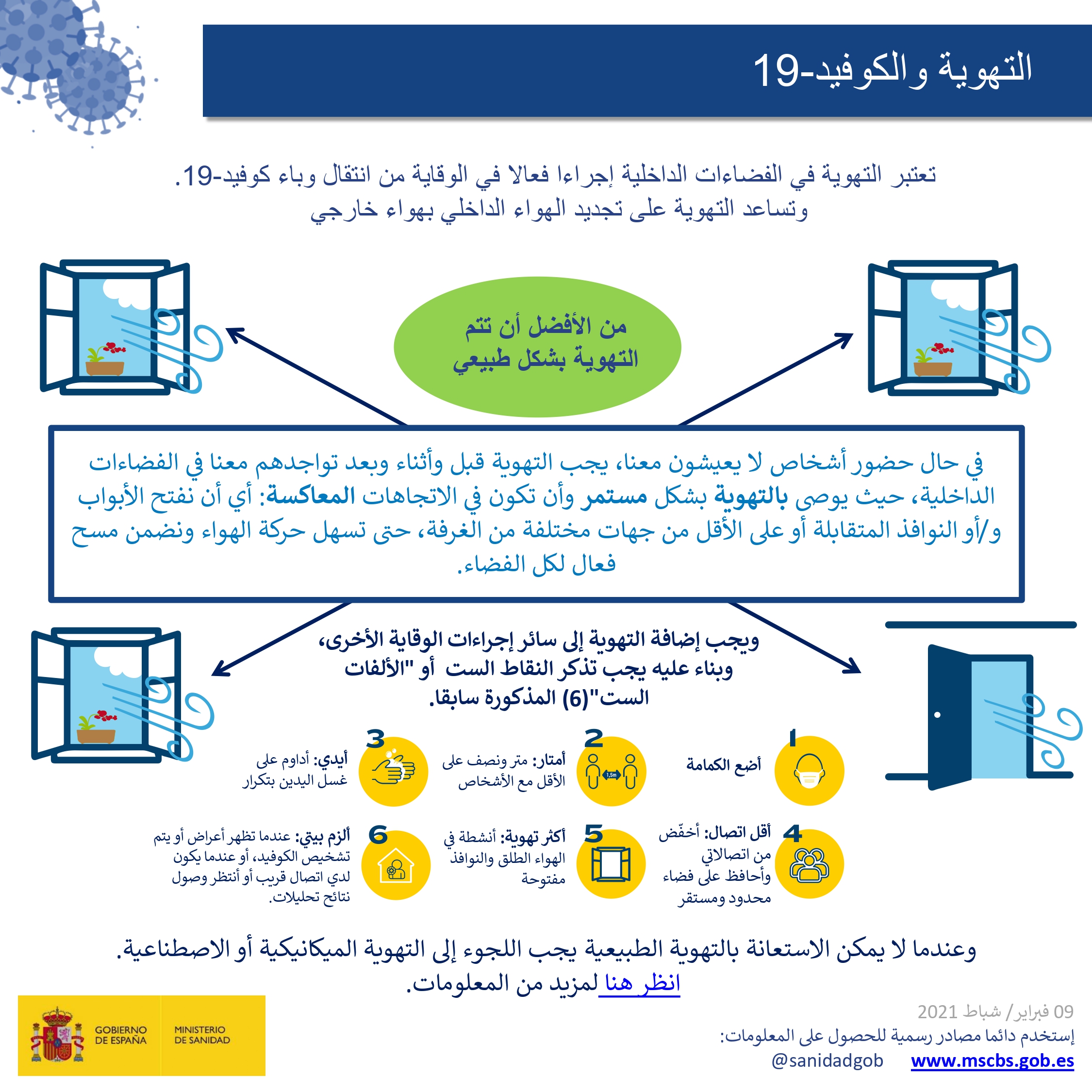 التهوية والكوفيد-19