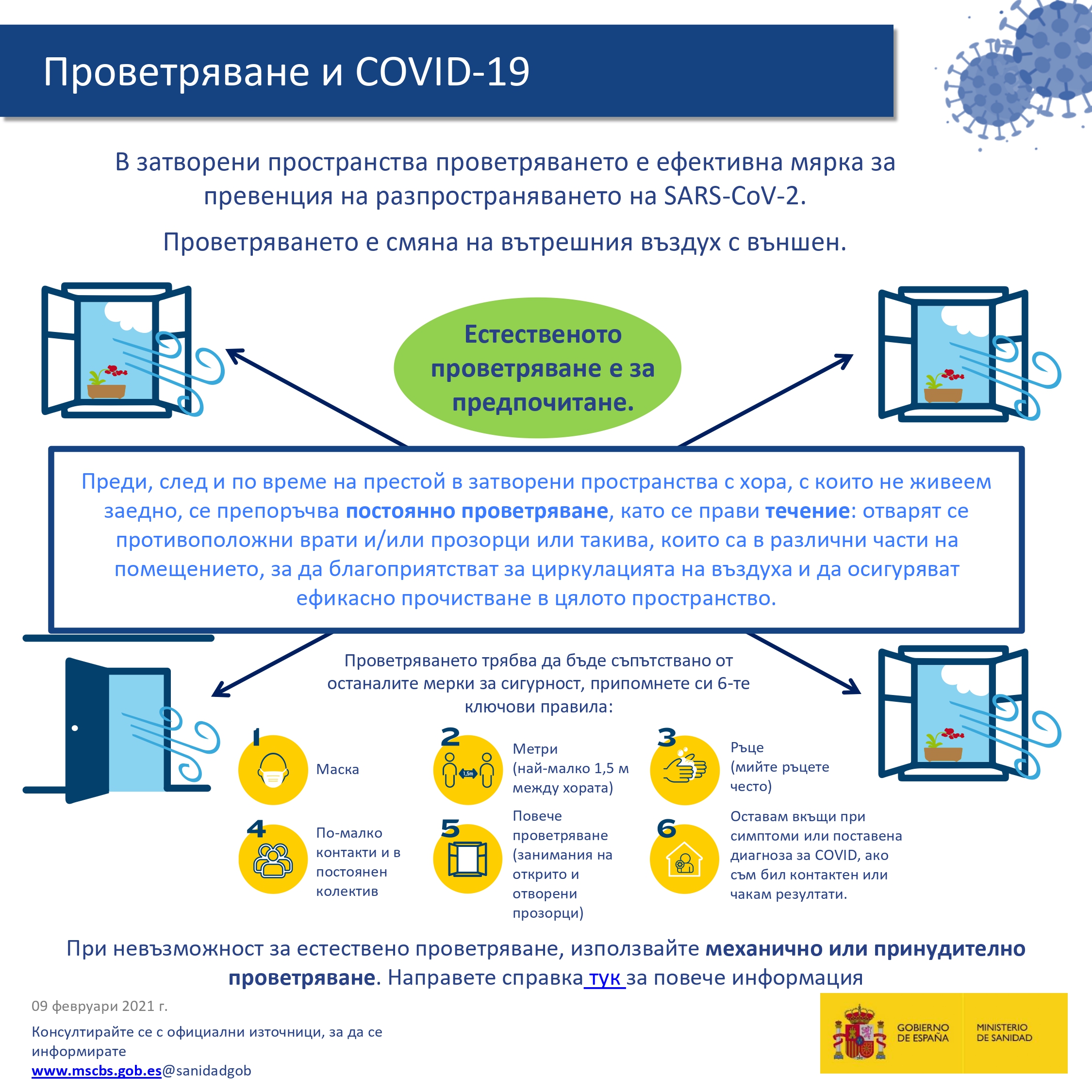 Проветряване и COVID-19