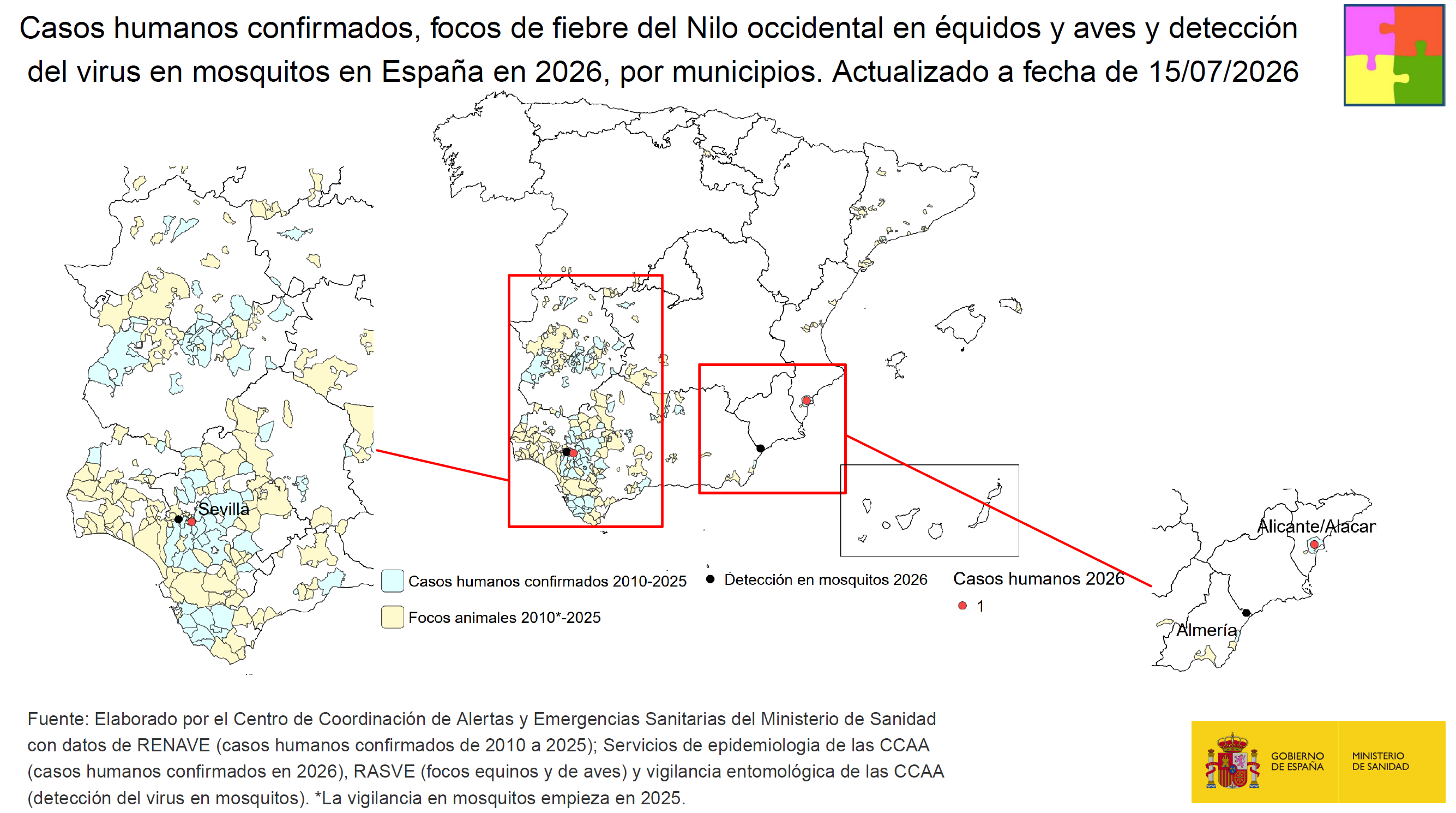 Casos humanos confirmados y focos animales en Espa&ntilde;a en la temporada 2026
