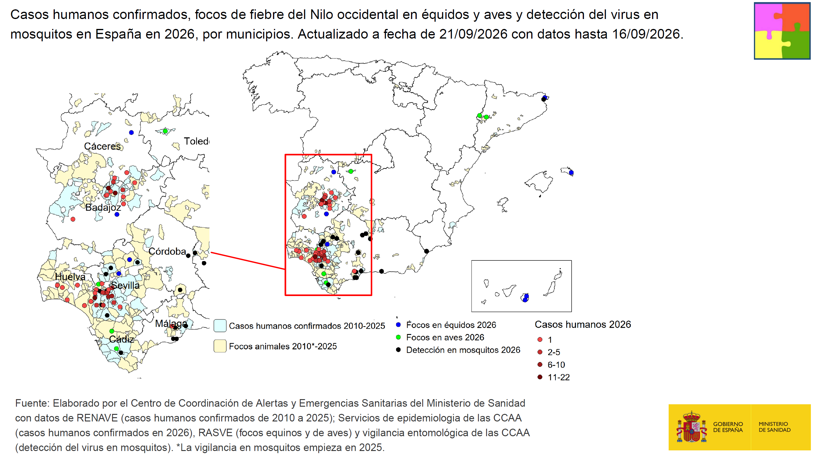 Casos humanos confirmados y focos animales en Espa&ntilde;a en la temporada 2026