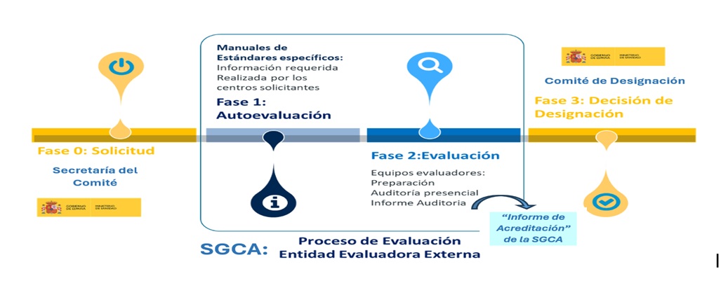 Proceso de evaluación. Entidad evaluadora externa.