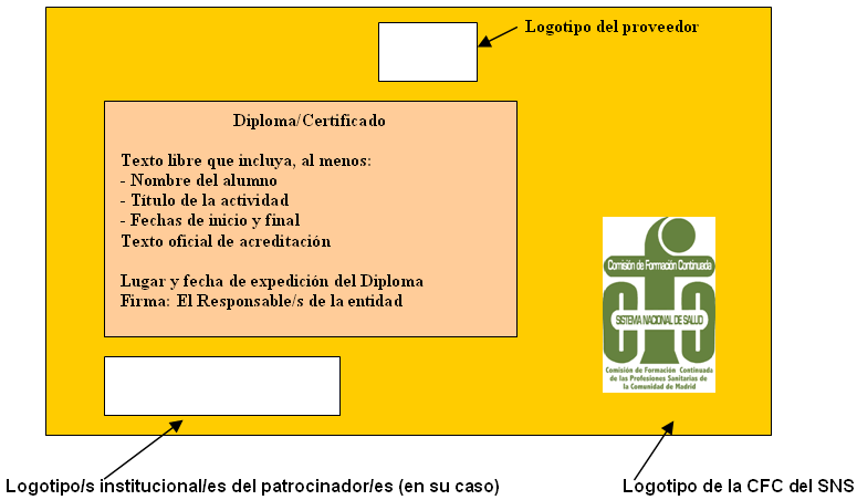 La estructura general del reverso del modelo de certificado