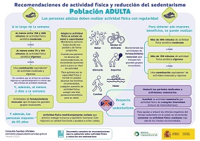 Recomendaciones de actividad física y reducción del sedentarismo para población adulta