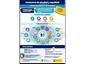 Consumo de alcohol y equidad. Cómo abordarlo en la consulta