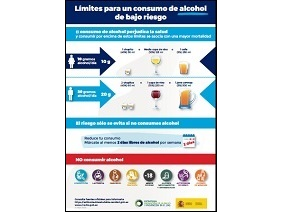 Limites para un consumo de alcohol de bajo riesgo
