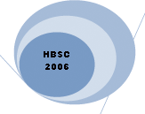 estudio hbsc 2006