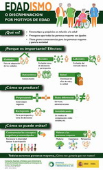 Infografia Edadismo o discriminaci&oacute;n por motivos de edad 2020
