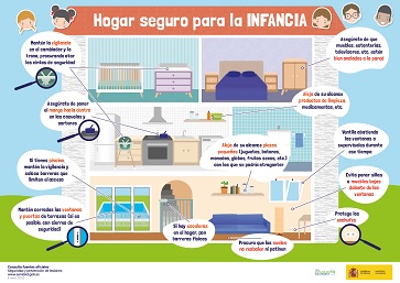 Infografía hogar seguro en la infancia (2023)