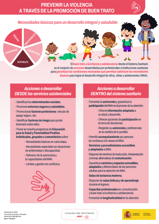 Infografia_CoViNNA_promocion_buen_trato