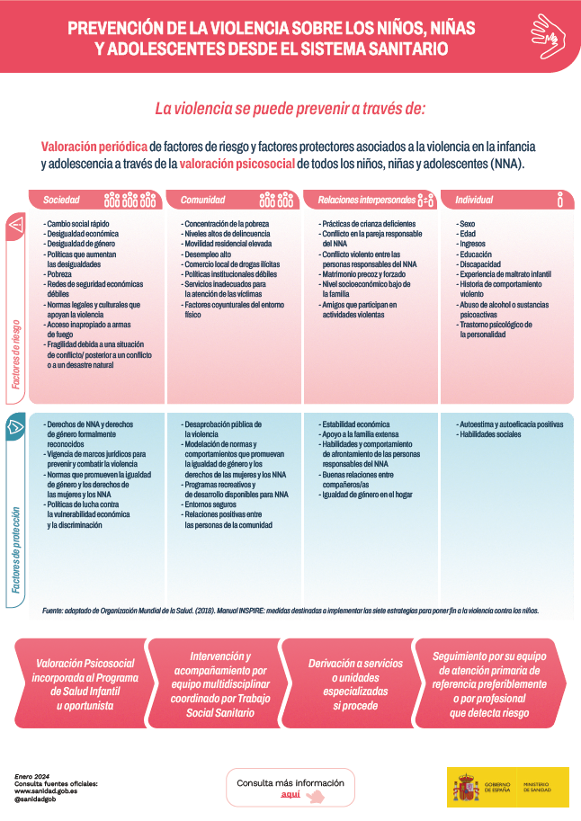 Infografia_CoViNNA_sistemasanitario