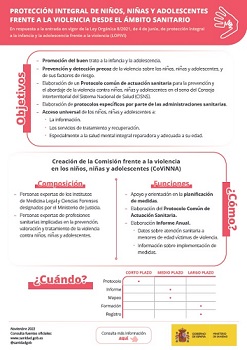 Infografia Fragilidad para la ciudadania