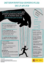 Infografía Determinantes Comerciales de la Salud