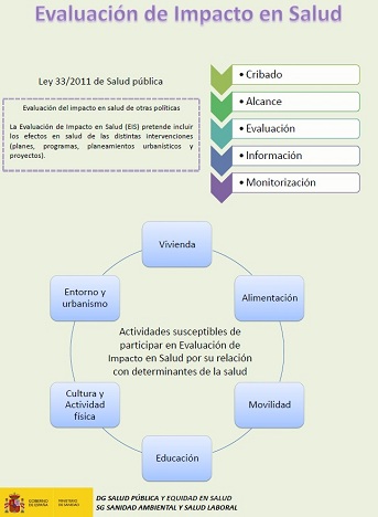Avances en EIS el marco del Plan Estrat&eacute;gico de Salud y Medioambiente