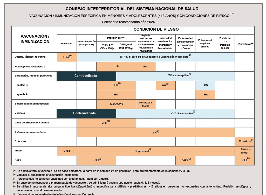 Calendario de vacunación en Grupos de Riesgo, población infantil