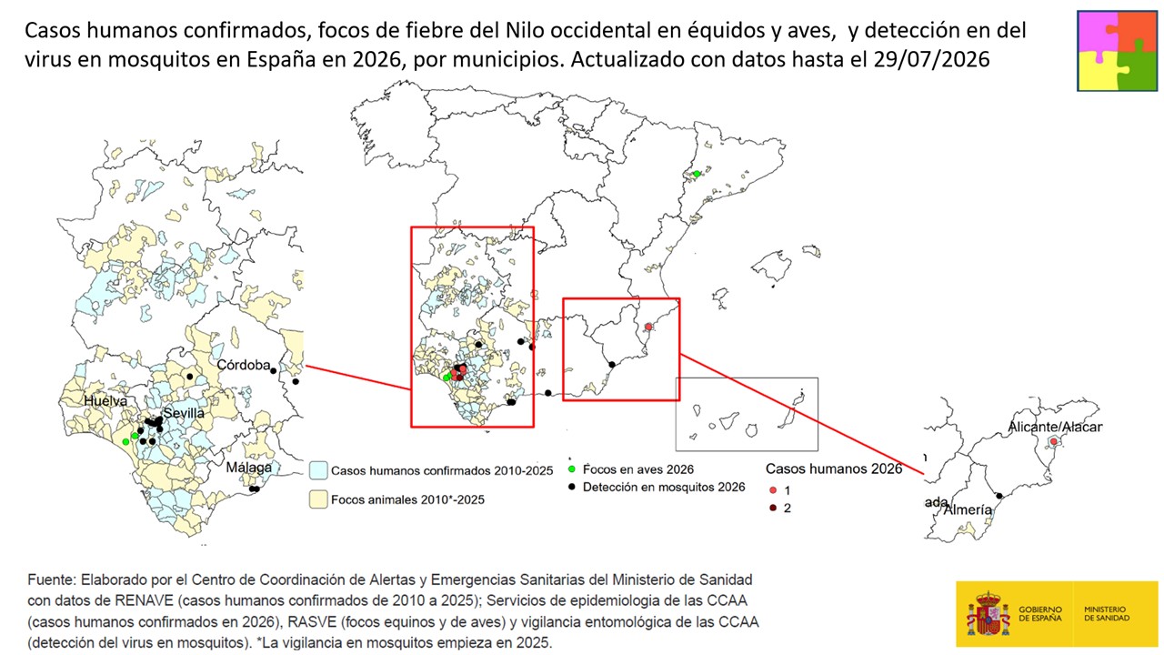 Casos humanos confirmados y focos animales en Espa&ntilde;a en la temporada 2026