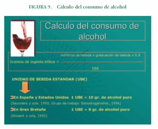 Cálculo del consumo de alcohol