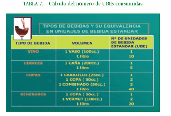 Cálculo del número de UBEs consumidas