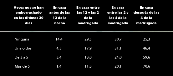 tabla2