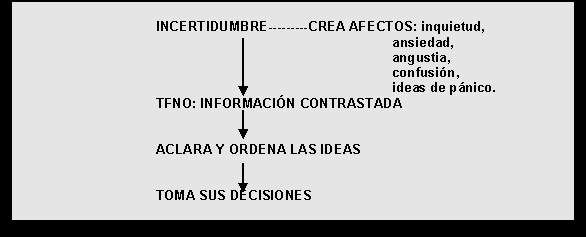 Incertidumbre