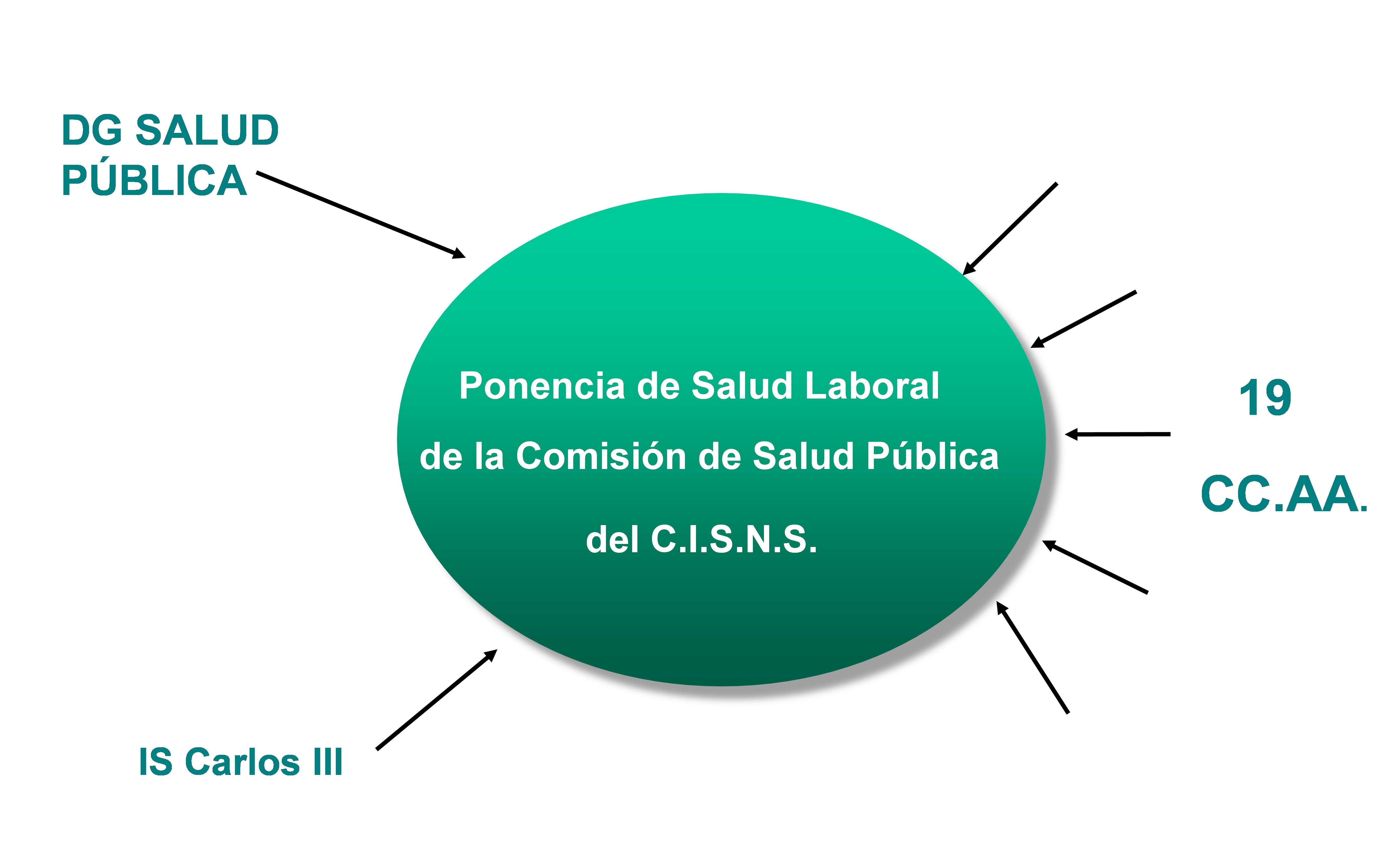 Ponencia de Salud Laboral de la Comisión de Salud Pública del CISNS