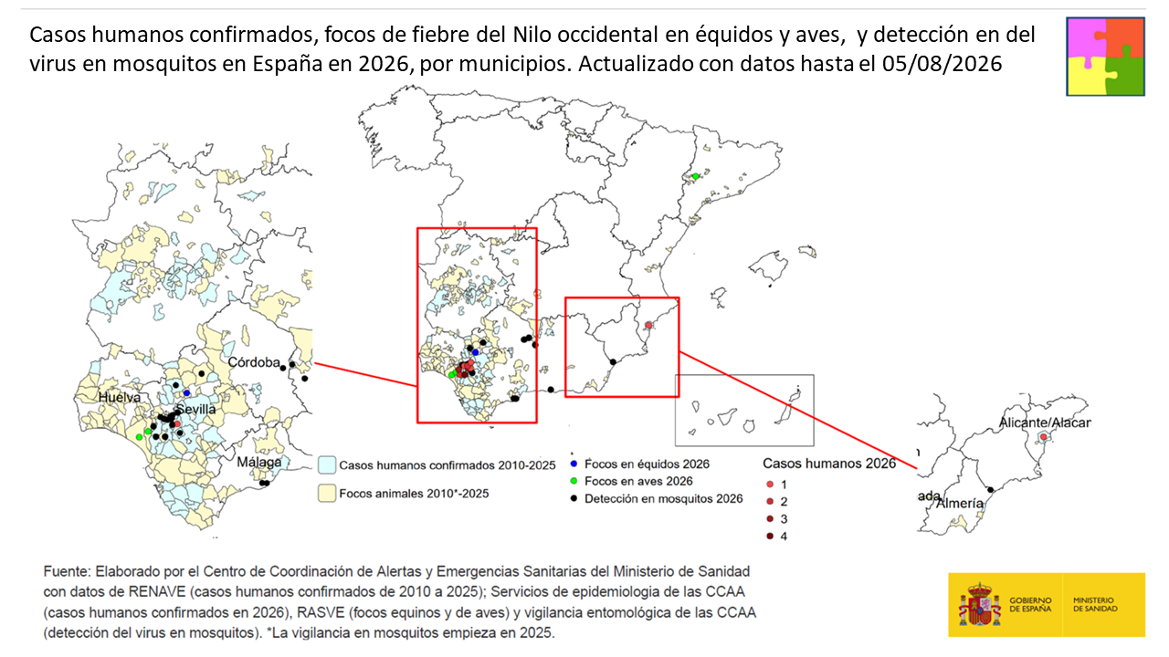 Casos humanos confirmados y focos animales en Espa&ntilde;a en la temporada 2026