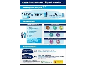 Alcohol consumption: Did you know that…?