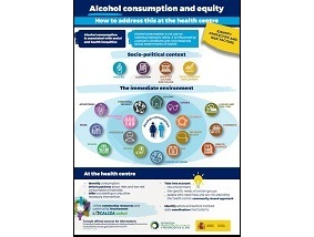 Alcohol consumption and equity