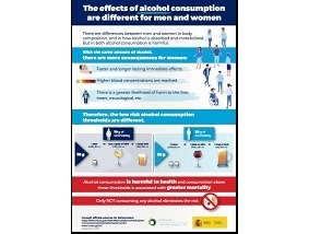 Alcohol consumption: different effects for men and women