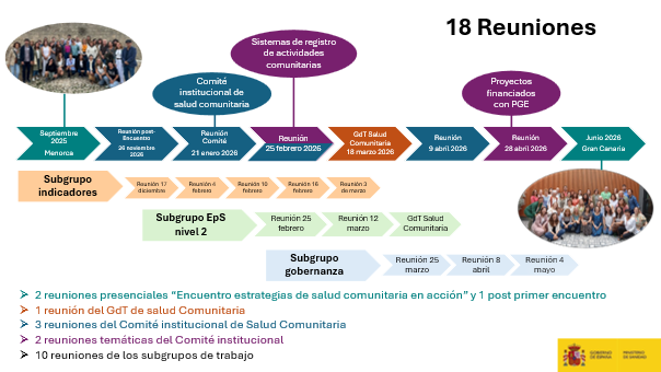 Imagen asistentes II Encuentro Salud Comunitaria