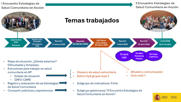 Imagen asistentes II Encuentro Salud Comunitaria