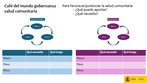 Imagen asistentes II Encuentro Salud Comunitaria
