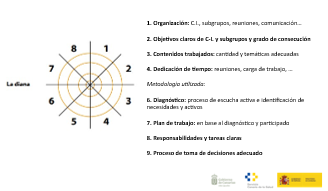 Imagen asistentes II Encuentro Salud Comunitaria
