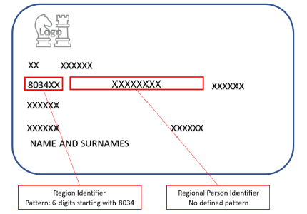 HNS card showing the regional CIP