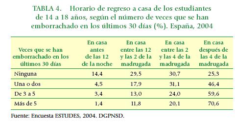 Tabla 4