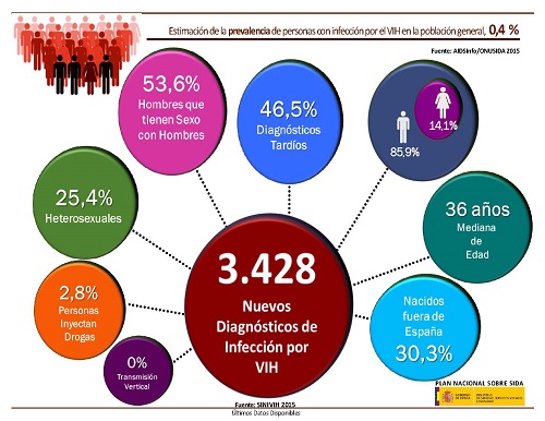 Resumen de Datos Epidemiológicos