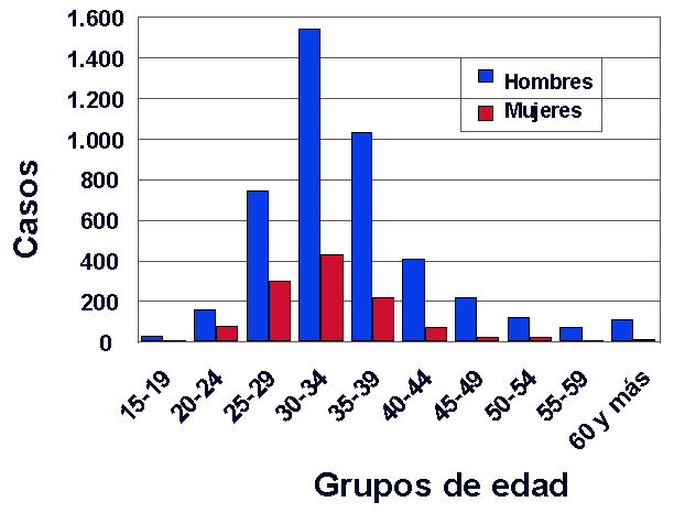 OMS: 2,000 millones de personas están desprotegidas frente a los