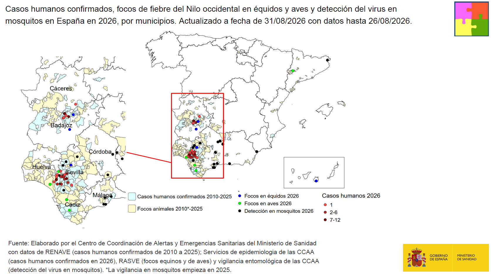 Casos humanos confirmados y focos animales en Espa&ntilde;a en la temporada 2026