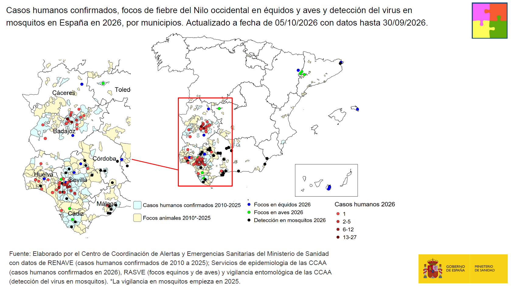 Casos humanos confirmados y focos animales en Espa&ntilde;a en la temporada 2026