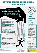 Infograf&iacute;a Determinantes Comerciales de la Salud